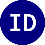 Logo de Invesco DB Agriculture (DBA).