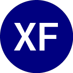 Logo de Xtrackers FTSE Emerging ... (DEMG).