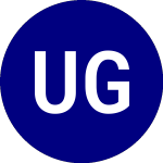 Logo de USCF Gold Strategy Plus ... (GLDX).