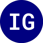 Logo de Innovator Gradient Tacti... (IGTR).