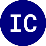 Logo de IQ Candriam Internationa... (IQSI).