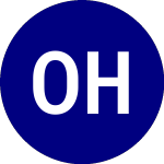 Logo de Orion Healthcorp (ONH).