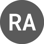 Logo de Riza Arctium Real Estate... (RZAT11).