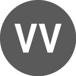 Logo de VANGUARD VWCE INAV (IVWCE).