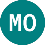 Logo de Ml O'sea Ch.bk (09OE).
