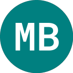 Logo de Meridiana Blockchain Ven... (0A35).