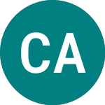 Logo de Carlsberg A/s (0AI3).