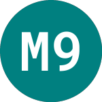 Logo de Mizia 96 Ad (0IVN).