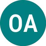 Logo de Olainfarm As (0J1O).