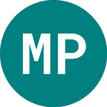 Logo de Mei Pharma (0JW9).