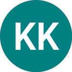 Logo de Kri Kri Milk Industry (0QG6).