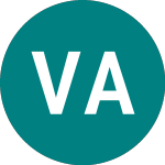 Logo de Volati Ab (0RKK).