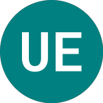 Logo de Ubs Etfs Plc - Msci Acwi... (0Y7U).