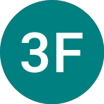 Logo de 3x Financials (3XLF).