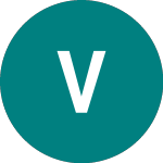 Logo de Vattenfall5.25% (85UE).