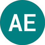 Logo de Abrdn Equity Income (AEI).
