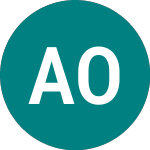 Logo de Africa Opportunity (AOF).