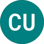 Logo de CT UK High Income (BHIB).