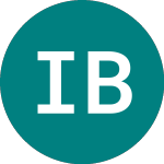 Logo de Ishr Brazil A (CSBR).