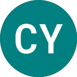 Logo de China Yangtze S (CYPC).