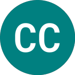 Logo de Credit Cib 28 (FM11).