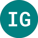 Logo de Ishr Glbl Inf (IDIN).