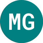 Logo de Milestone Group (MSG).