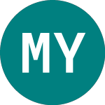 Logo de Ming Yang Smart (MYSE).
