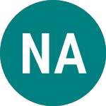Logo de North American Banks Fund (NAM).