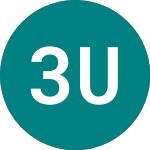 Logo de 3x Us Tech 100 (QQL3).
