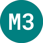 Logo de Mstr 3xs � (SMI3).