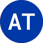 Logo de Americas Technology Acqu... (ATA).