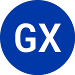 Logo de Global X Funds (BRAZ).