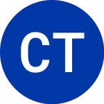 Logo de Cross Timbers Royalty (CRT).