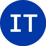 Logo de iShares Trust (ITDI).