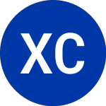 Logo de Xerox Cap Corts (KTX).