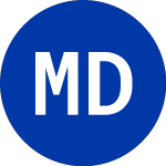 Logo de May Dept Stores (MAY).