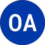 Logo de Oaktree Acquisition Corp... (OACB.U).