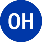 Logo de  (OHI-D.CL).