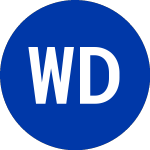 Logo de Wyndham Destinations (WYND).