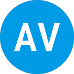 Logo de American Virtual Cloud T... (AVCTW).