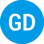 Logo de Guggen Defined Portfolio... (CATEPX).