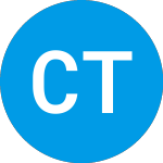 Logo de Cognition Therapeutics (CGTX).