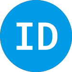 Logo de International Developed ... (HLIDX).