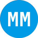 Logo de Merida Merger Corporatio... (MCMJU).
