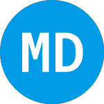 Logo de Medalist Diversified REIT (MDRRP).