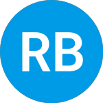 Logo de RBC BlueBay Strategic In... (RBIAX).
