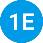 Logo de 17 Education and Technol... (YQ).