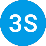 Logo de 360 Square Ii (ZAADVX).