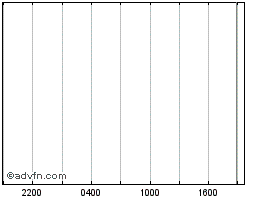 IPXXUSD